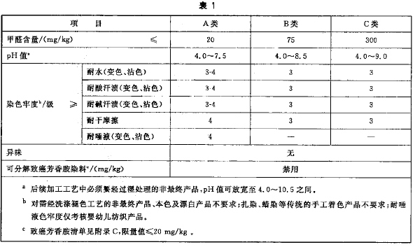 纺织产品基本安全要求分类依据